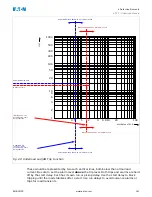 Preview for 167 page of Eaton EMR-3MP0 Installation, Operation And Maintenance Manual