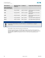 Preview for 188 page of Eaton EMR-3MP0 Installation, Operation And Maintenance Manual