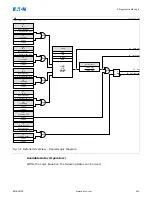 Preview for 213 page of Eaton EMR-3MP0 Installation, Operation And Maintenance Manual