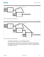 Preview for 215 page of Eaton EMR-3MP0 Installation, Operation And Maintenance Manual