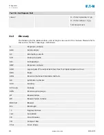 Preview for 260 page of Eaton EMR-3MP0 Installation, Operation And Maintenance Manual