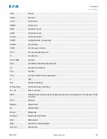 Preview for 261 page of Eaton EMR-3MP0 Installation, Operation And Maintenance Manual