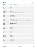 Предварительный просмотр 267 страницы Eaton EMR-3MP0 Installation, Operation And Maintenance Manual