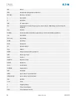 Preview for 268 page of Eaton EMR-3MP0 Installation, Operation And Maintenance Manual