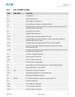 Предварительный просмотр 271 страницы Eaton EMR-3MP0 Installation, Operation And Maintenance Manual