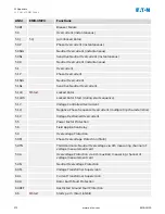 Предварительный просмотр 272 страницы Eaton EMR-3MP0 Installation, Operation And Maintenance Manual