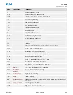 Предварительный просмотр 273 страницы Eaton EMR-3MP0 Installation, Operation And Maintenance Manual