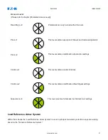 Предварительный просмотр 21 страницы Eaton EMR-4000 Installation, Operation And Maintenance Manual