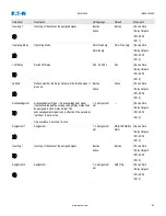 Preview for 90 page of Eaton EMR-4000 Installation, Operation And Maintenance Manual