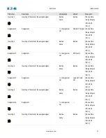 Preview for 91 page of Eaton EMR-4000 Installation, Operation And Maintenance Manual