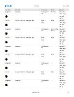 Preview for 93 page of Eaton EMR-4000 Installation, Operation And Maintenance Manual