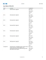 Preview for 98 page of Eaton EMR-4000 Installation, Operation And Maintenance Manual