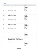 Предварительный просмотр 99 страницы Eaton EMR-4000 Installation, Operation And Maintenance Manual