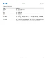 Preview for 102 page of Eaton EMR-4000 Installation, Operation And Maintenance Manual