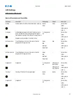 Preview for 107 page of Eaton EMR-4000 Installation, Operation And Maintenance Manual