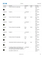 Preview for 108 page of Eaton EMR-4000 Installation, Operation And Maintenance Manual