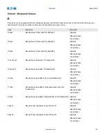 Preview for 143 page of Eaton EMR-4000 Installation, Operation And Maintenance Manual