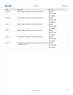 Preview for 145 page of Eaton EMR-4000 Installation, Operation And Maintenance Manual