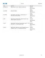 Preview for 151 page of Eaton EMR-4000 Installation, Operation And Maintenance Manual