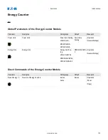 Preview for 152 page of Eaton EMR-4000 Installation, Operation And Maintenance Manual