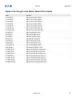 Preview for 153 page of Eaton EMR-4000 Installation, Operation And Maintenance Manual