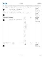 Preview for 159 page of Eaton EMR-4000 Installation, Operation And Maintenance Manual