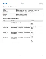 Предварительный просмотр 161 страницы Eaton EMR-4000 Installation, Operation And Maintenance Manual