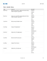 Preview for 168 page of Eaton EMR-4000 Installation, Operation And Maintenance Manual