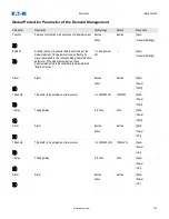 Preview for 175 page of Eaton EMR-4000 Installation, Operation And Maintenance Manual