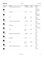 Preview for 177 page of Eaton EMR-4000 Installation, Operation And Maintenance Manual