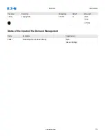 Preview for 178 page of Eaton EMR-4000 Installation, Operation And Maintenance Manual