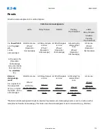 Preview for 179 page of Eaton EMR-4000 Installation, Operation And Maintenance Manual