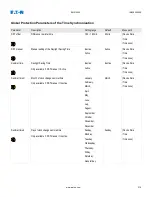 Preview for 215 page of Eaton EMR-4000 Installation, Operation And Maintenance Manual