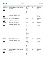 Preview for 216 page of Eaton EMR-4000 Installation, Operation And Maintenance Manual