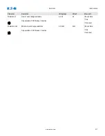 Preview for 217 page of Eaton EMR-4000 Installation, Operation And Maintenance Manual