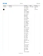 Предварительный просмотр 218 страницы Eaton EMR-4000 Installation, Operation And Maintenance Manual