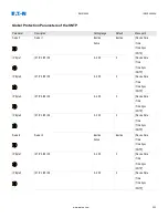 Preview for 223 page of Eaton EMR-4000 Installation, Operation And Maintenance Manual