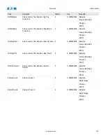 Preview for 225 page of Eaton EMR-4000 Installation, Operation And Maintenance Manual