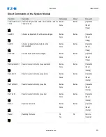 Предварительный просмотр 234 страницы Eaton EMR-4000 Installation, Operation And Maintenance Manual