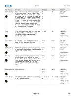 Предварительный просмотр 246 страницы Eaton EMR-4000 Installation, Operation And Maintenance Manual