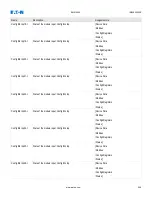 Предварительный просмотр 258 страницы Eaton EMR-4000 Installation, Operation And Maintenance Manual