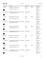 Preview for 267 page of Eaton EMR-4000 Installation, Operation And Maintenance Manual