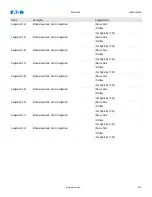 Preview for 274 page of Eaton EMR-4000 Installation, Operation And Maintenance Manual