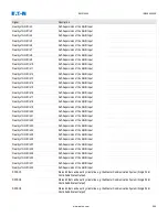 Preview for 289 page of Eaton EMR-4000 Installation, Operation And Maintenance Manual