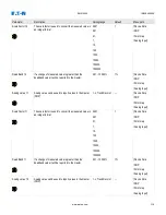 Предварительный просмотр 315 страницы Eaton EMR-4000 Installation, Operation And Maintenance Manual