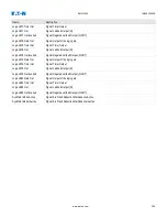 Preview for 355 page of Eaton EMR-4000 Installation, Operation And Maintenance Manual