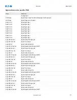 Предварительный просмотр 371 страницы Eaton EMR-4000 Installation, Operation And Maintenance Manual