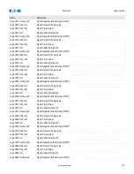 Preview for 379 page of Eaton EMR-4000 Installation, Operation And Maintenance Manual