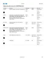 Preview for 450 page of Eaton EMR-4000 Installation, Operation And Maintenance Manual