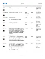 Preview for 468 page of Eaton EMR-4000 Installation, Operation And Maintenance Manual